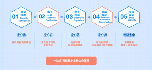數智驅動 開放共贏 CFCA構建數字可信環境，助力服貿煥新與數字內容制作服務